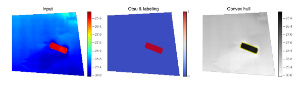 A DTM characterized by the presence of a barge (left pane) is processed using an algorithm that applies Otsu threshold (middle pane) and convex hull techniques to identify the shape (in yellow) of the target (right pane).